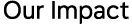 Table|0sParamsValue StoryID522ImportedCRC0FileCRC0StoryLinkName5404508_522.icmlStoryLinkPath/Users/jill.cary/Library/Preferences/Ctrl/Temp/Upload/5404508_522.icml